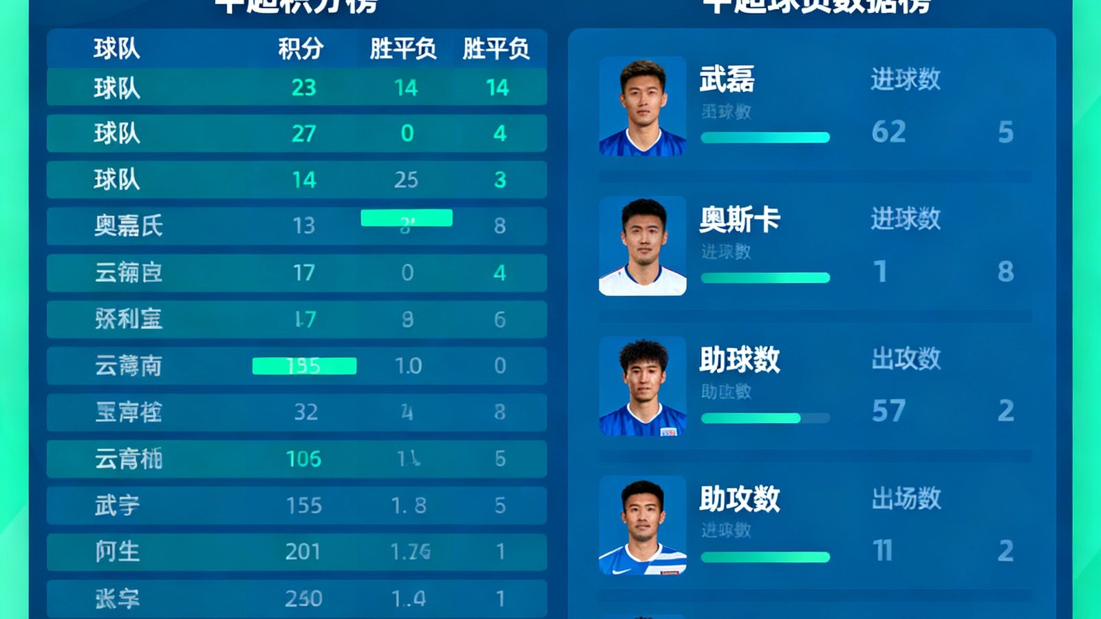 中国足球网数据统计模块展示积分榜和球员数据榜，包含武磊、奥斯卡等中超球星